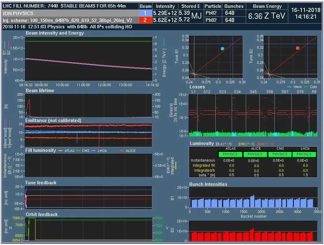 LHC Dashboard