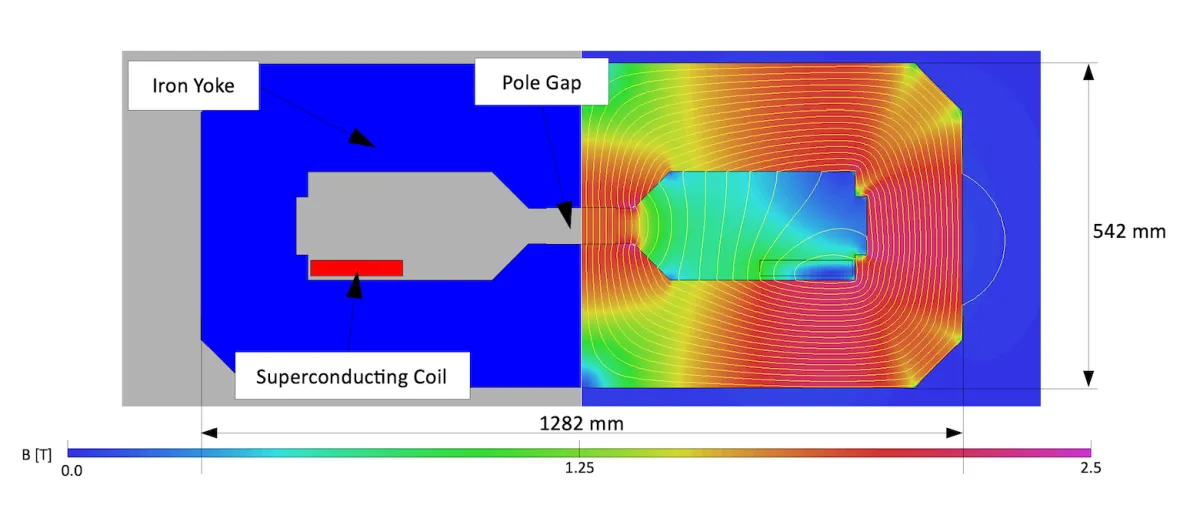 A new generation of iron-dominated electromagnets has been successfully tested at CERN